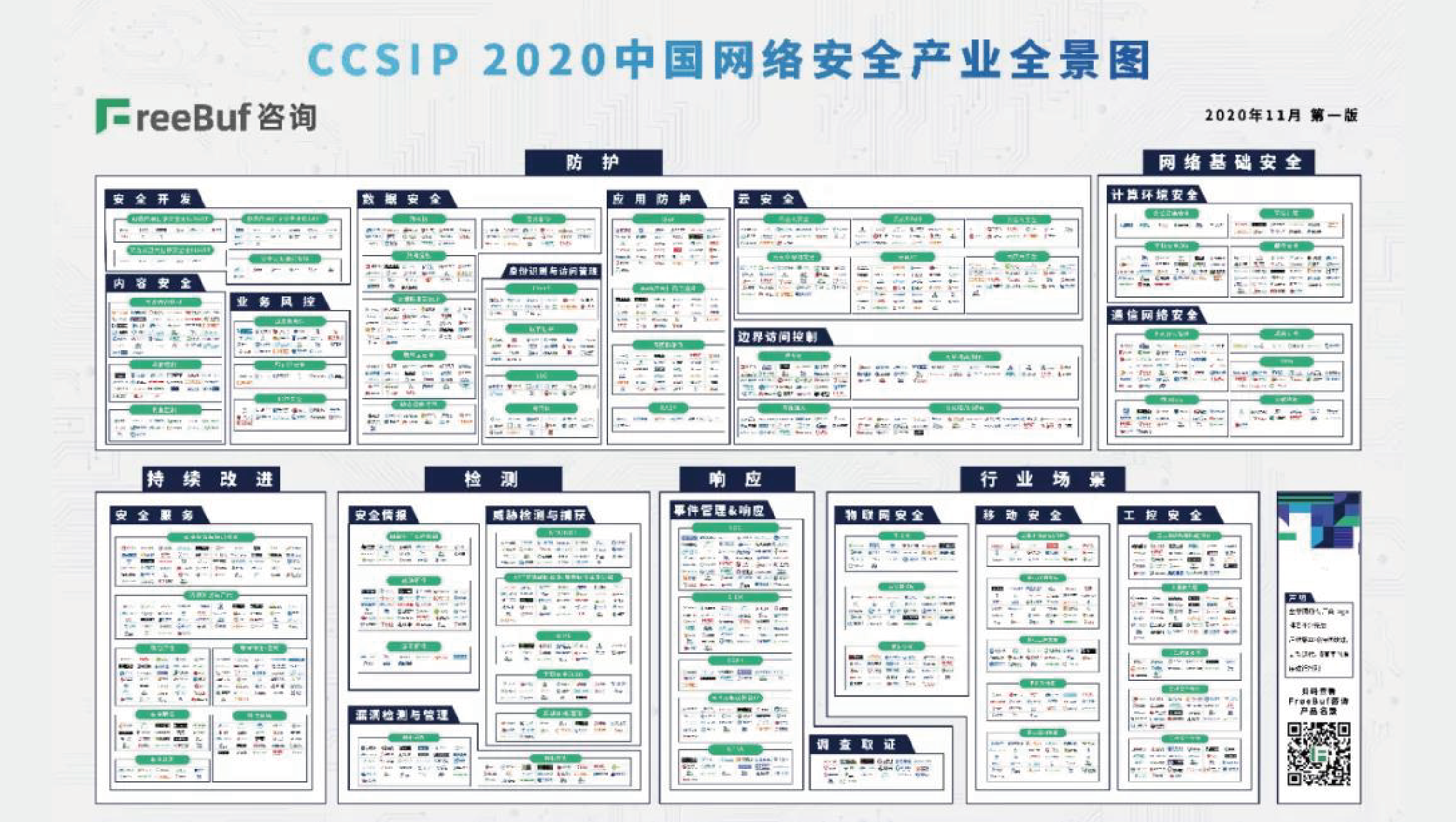 上訊信息入選《CCSIP 2020中(zhōng)國網絡安全産業全景圖》