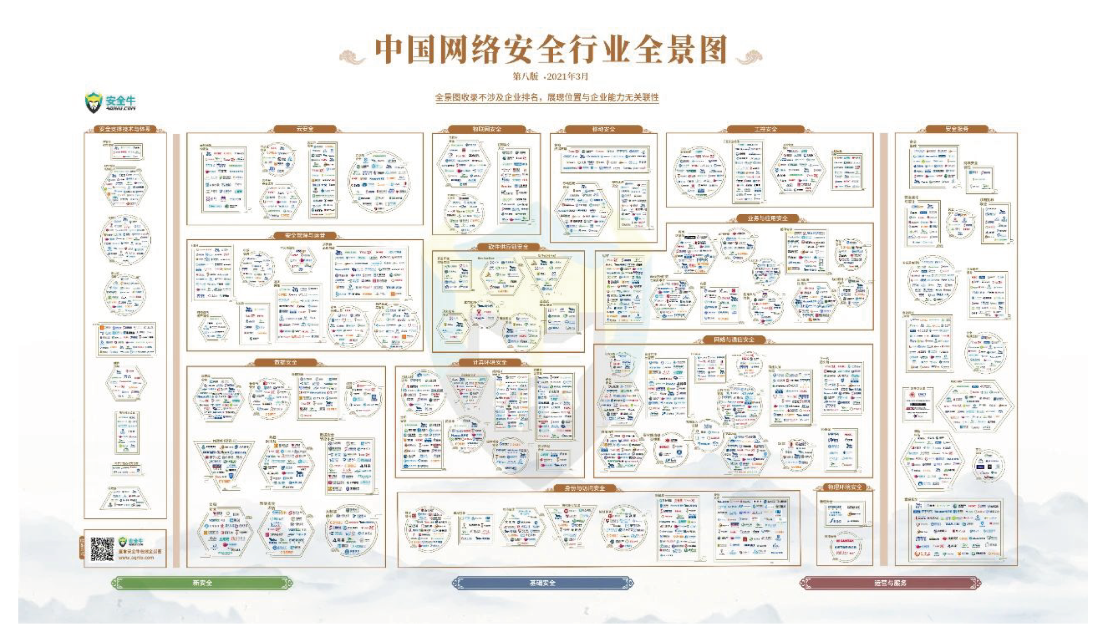 上訊信息榮登安全牛《中(zhōng)國網絡安全行業全景圖》16大(dà)細分(fēn)領域